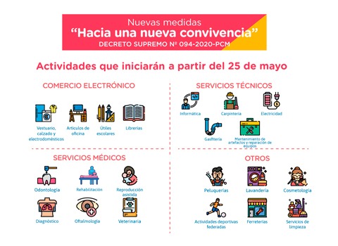 Coronavirus Perú: ¿Qué actividades económicas estarán permitidas desde este lunes? 